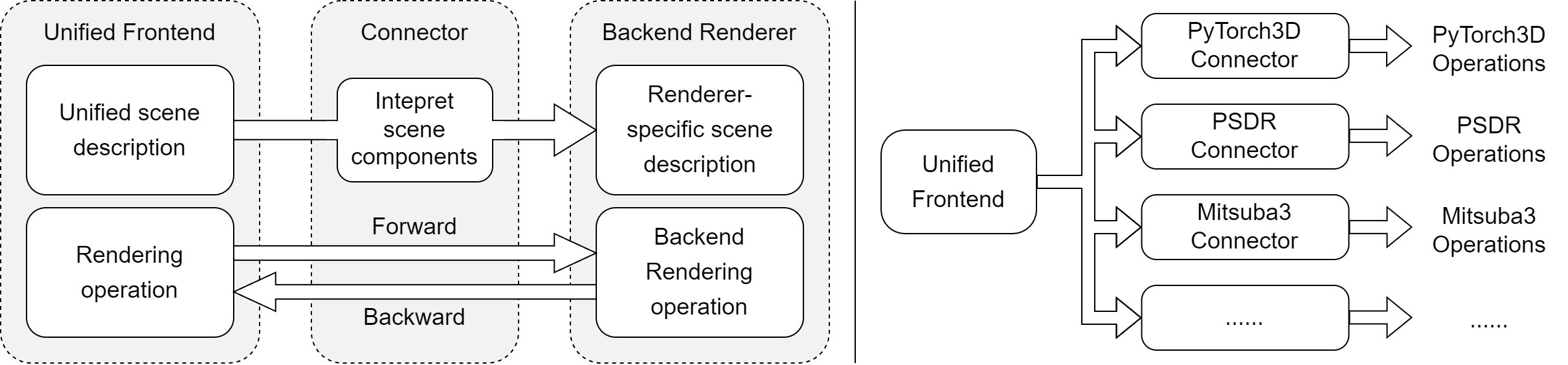 irtk framework overview